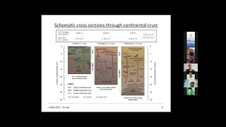 Mafic Archean continental crust prohibited exhumation of orogenic UHP eclogite Richard Palin [upl. by Brawner]