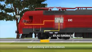 ERTMS Signalling Solution [upl. by Dugald166]