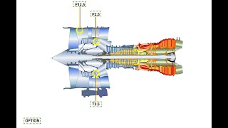 ENGINE PARAMETERS  PART 2  V2500 ENGINE AIRBUS A319320321 [upl. by Haldi]