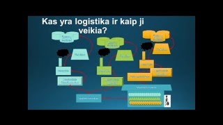 Transporto logistikos svarba šiuolaikiniame gyvenime – tai verčia pasaulį judėti [upl. by Assennav]