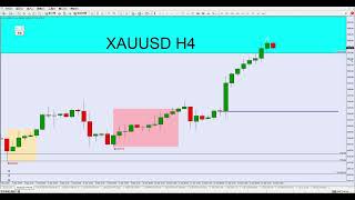 黄金XAUUSD，白银XAGUSD  14092024 周末分析 [upl. by Annayek]