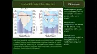 Climate Classification and Climographs [upl. by Elleivad]