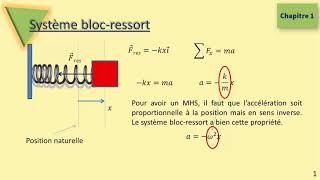 Le système masseressort et le pendule simple MHS [upl. by Yeh876]