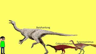 Omnivorous Dinosaurs Size Comparison [upl. by Ettenor]