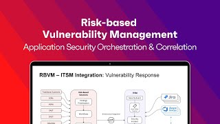 Understanding RBVM amp Application Security Orchestration amp Correlation [upl. by Lussi879]