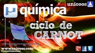 Trabajo Neto CICLO de CARNOT  Ley de MAYER termodinamica TECNOLOGIA [upl. by Caia]