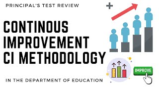 Principals Test Review Continuous Improvement CI Process in the Department of Education DepEd [upl. by Arotal]