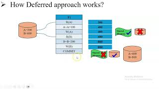 Deferred Database Modification in DBMS  Log Based Recovery [upl. by Anahsal544]