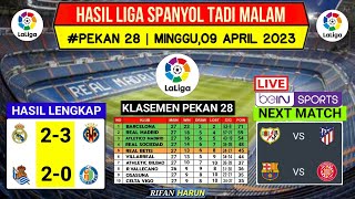 Hasil Liga Spanyol Tadi MalamReal Madrid vs VillarrealKlasemen La Liga 2023 Jadwal Liga Spanyol [upl. by Angadreme66]