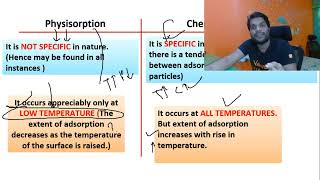 Diffrance Between Physisorption And Chemisorption Surface Chemistry By Arvind Arora [upl. by Lathrop]