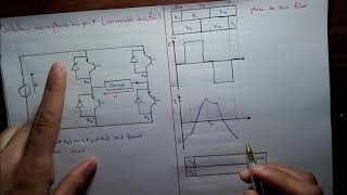 23 Onduleur monophasé en pont  commande décalée [upl. by Samira]