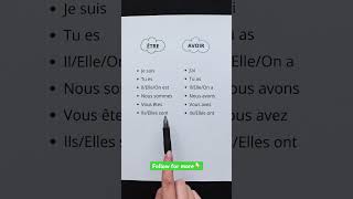 Être vs Avoir French  French Class learnfrench shorts frenchlanguage frenchclass frenchlesson [upl. by Fadiman]