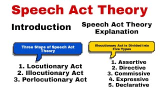 Speech Act Theory Speech Act Theory in Discourse Studies Speech Acts Types of Speech Act Theory [upl. by Lessard]