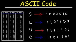 ASCII Code and Binary [upl. by Ibur882]