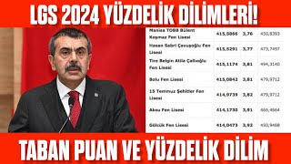 LGS 2024 Yüzdelik dilim ve Taban Puanı NE Olacak Yüzdelik dilim LGS 2024 [upl. by Aicatsanna]