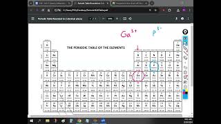 Ap Chem  Unit 2 Lecture 2 Ions Polyatomic Ions Nomenclature  Mr Oh Chemistry [upl. by Haiacim]