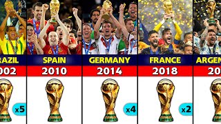 FIFA World Cup Winners 1930  2022 [upl. by Lilhak494]