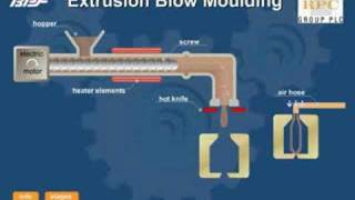 Moldeo por extrusión y soplado [upl. by Nais]
