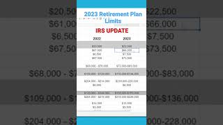 2023 Retirement Plan Contribution Limits 401k 403b SEP [upl. by Portuna776]