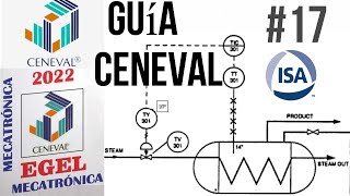 Guia ceneval mecatronica 2022 Lo que te preguntan en el EGEL Plus 17 resuelto ceneval mecatronica [upl. by Koziara]