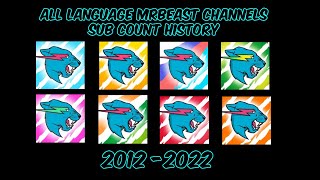 All Main MrBeast Langauges Channels  Sub Count History Updated 20122022 [upl. by Essinger174]