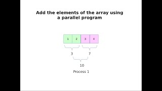 Shared Memory Programming  Part 1 [upl. by Karisa]