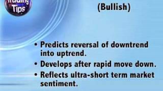 Episode 47 Use the Exhaustion Bar to Predict Trend Reversals [upl. by Getraer]