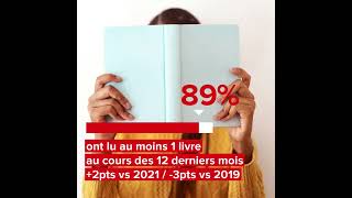 CNL Baromètre les Français et la lecture 2023 [upl. by Borszcz]