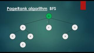 PageRank Algorithm  Crawling The Web With BFS [upl. by Eileek]