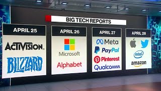 Megacap Tech To Report Earnings Next Week [upl. by Letnoj]