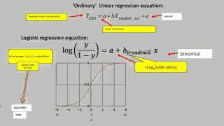 logistic regression 1 [upl. by Cosmo]