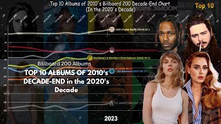 2010s Billboard 200 Albums DecadeEnd Chart Top 10 In 2020s Decade REMASTER [upl. by Harlene]