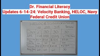 Updates 61424 Velocity Banking HELOC Navy Federal Credit Union [upl. by Gibbs]