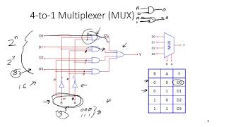 Multiplexers and DeMultiplexers [upl. by Savage]