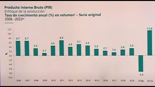 Producto interno bruto en Colombia durante 2022 fue de 75 ¿qué dicen los analistas [upl. by Leeanne]