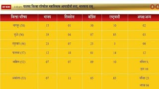 Maharashtra ZP Result 2023 Zila Parishad Cut Off Marks Merit List [upl. by Engen]