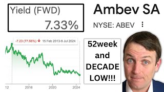 Ambev NYSE ABEV Stock Offers 3X Potential Stock To Buy [upl. by Giulio]