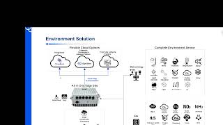 All in One IoT Enclosure for Outdoor Environment Monitoring Solution [upl. by Gurolinick]