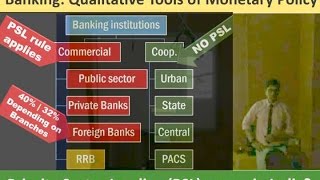 L1P5 Banking Qualitative Tools of Monetary Policy [upl. by Lymann203]