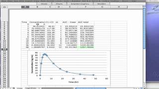 How to Calculate AUC [upl. by Sherilyn]