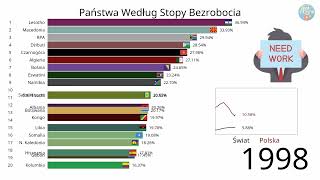 Stopa Bezrobocia na Świecie [upl. by Adianez]