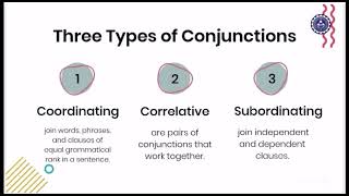 Lesson 6 Cohesive Devices Grade 8 Quarter 3 [upl. by Ihcego]