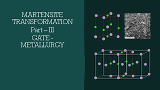 Martensite Transformation  3 GATE Metallurgy Steel Metallurgy [upl. by Inaj]