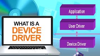 What is a Device Driver  How Does Device Driver Works Explained  Computer Drivers [upl. by Asiaj]