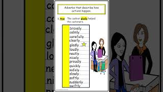 Adverbs 4 Types how when where and frequency grammar english [upl. by Rama47]