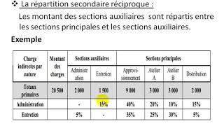 Comptabilité Analytique S3 partie 11 quot le tableau de répartition des charges indirectes 23 quot [upl. by Leeban]