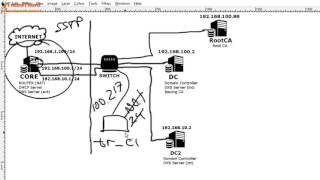 Windows Server 2012 basics Микроурок 115  Настройка SSTP VPN [upl. by Rosalyn25]