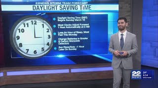 Daylight saving time this weekend [upl. by Marieann]