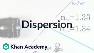 Mean Deviation  Measures of Dispersion  Class 11 Economics  Statistics [upl. by Ecirbaf]