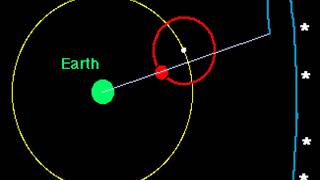 Ptolemaic Epicycles [upl. by Seraphine]